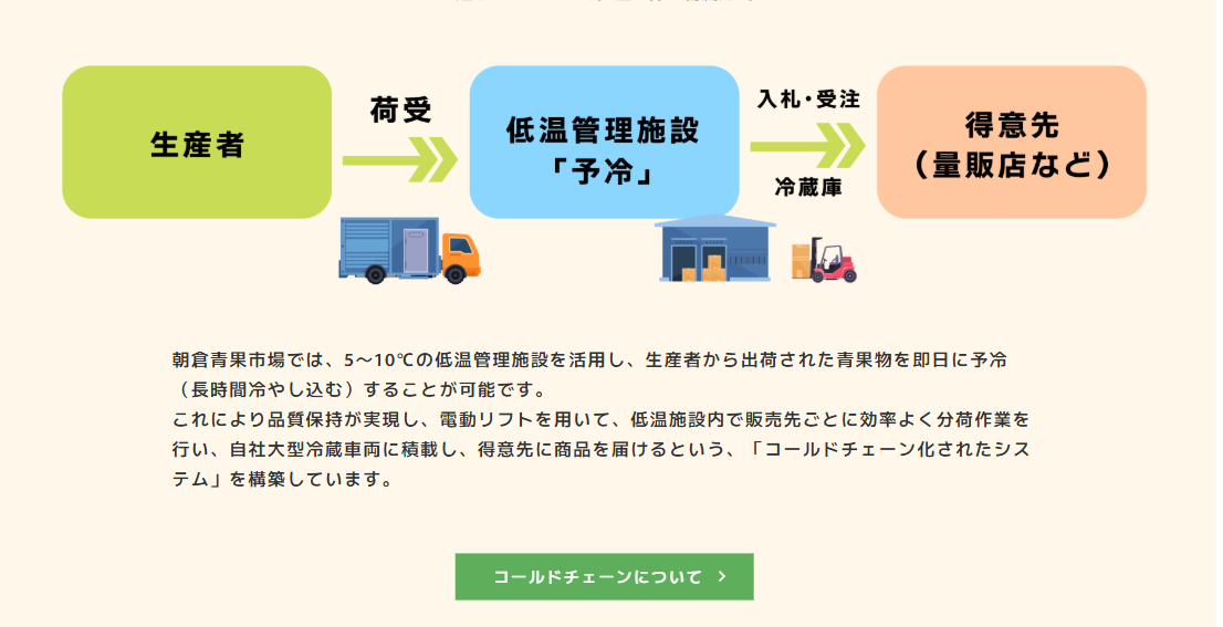 青果物の安定供給を支える配送・物流体制