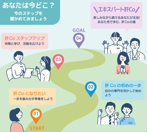 肝炎医療コーディネーターになるまでのステップ案内