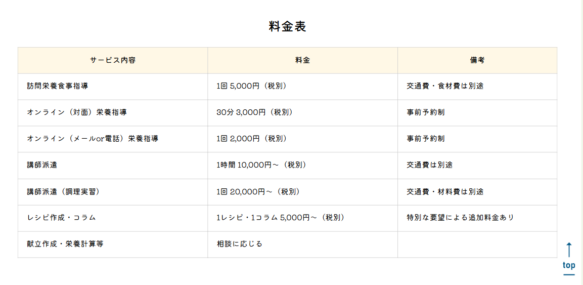 管理栄養士による在宅訪問栄養指導の料金表
