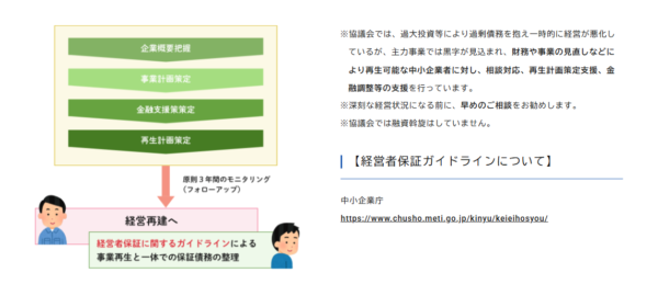 経営改善や事業再生を支援する中小企業活性化協議会のサポート体制