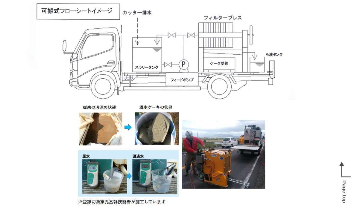 コア抜き・ワイヤーソーによるコンクリート切断施工プロセス