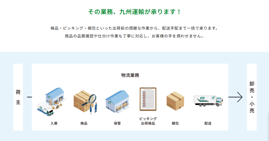 株式会社九州運輸_物流アウトソーシング図解