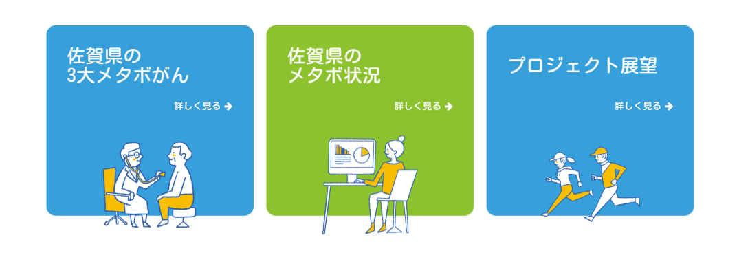 メタボ関連がんの現状とプロジェクトの取り組み内容一覧