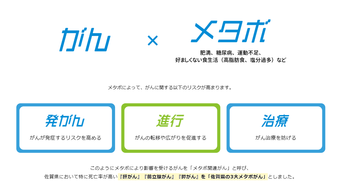 メタボリックシンドロームとがん発症リスクの関連説明