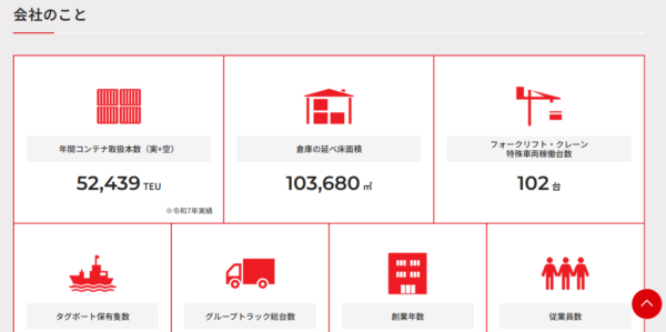 奈雅井の会社規模と港湾物流事業の可視化