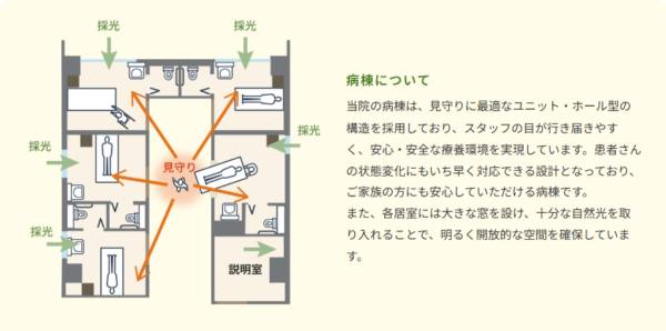 公立佐賀中央病院_病棟案内と入院施設紹介