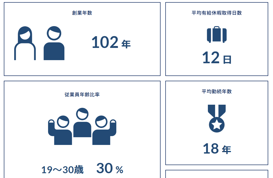 佐賀県_中島工務店の会社規模と社員データ