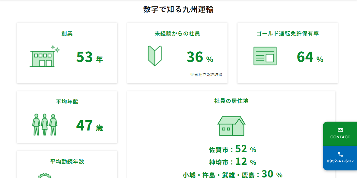 佐賀市_九州運輸の会社規模と社員データ