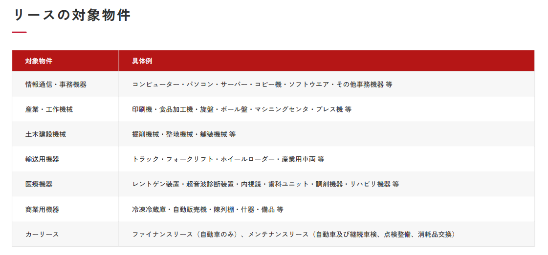佐銀リース_リース対象設備一覧