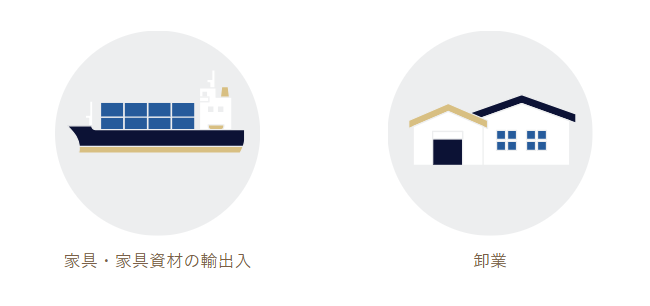 株式会社サンモア_家具資材輸出入・卸販売事業