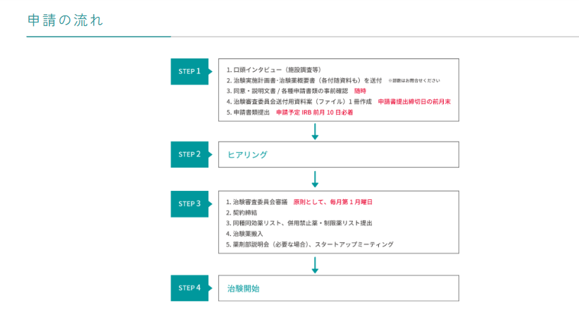 治験・臨床研究の申請フロー