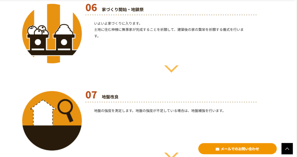 古賀建設 家づくりの流れ