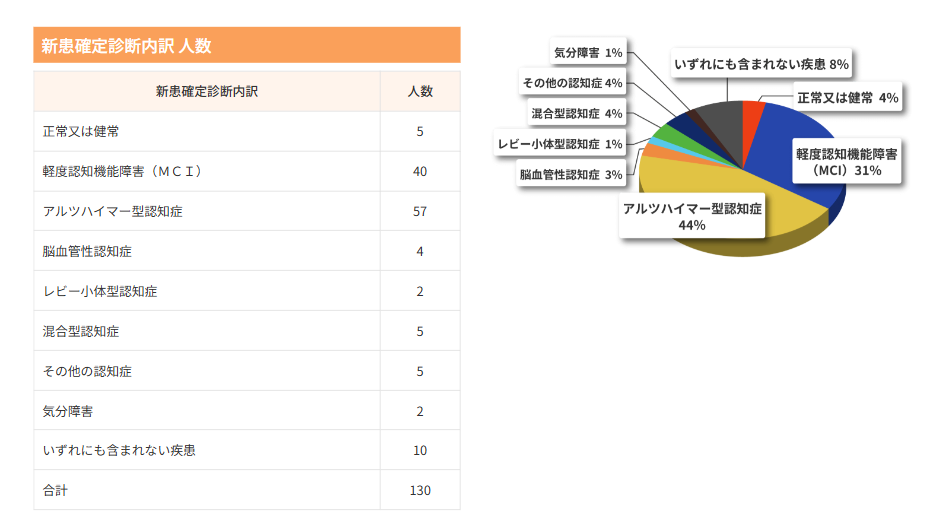 認知症疾患医療センター_症例実例_診療事例紹介