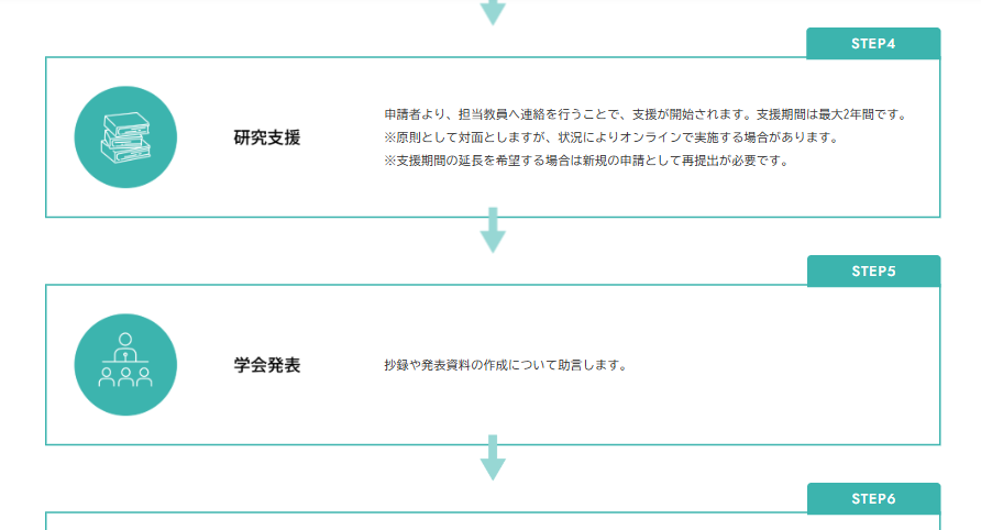 看護学研究支援・相談サービス