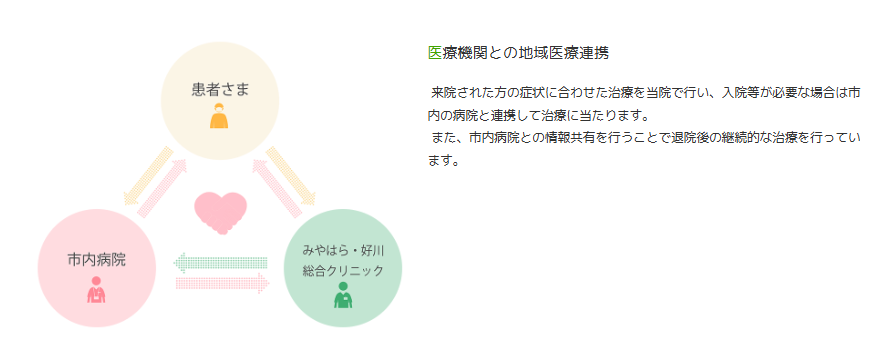 佐賀市-地域医療連携-みやはら好川総合クリニック