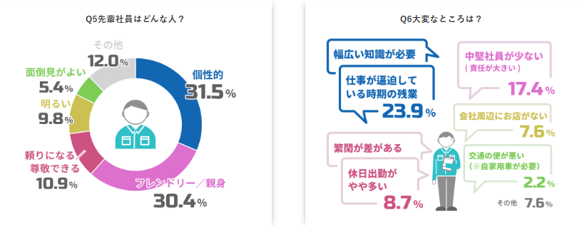 テラサキ伊万里の働く環境と成長性