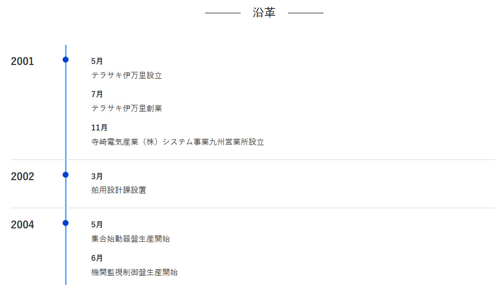 テラサキ伊万里の歴史と成長