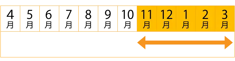出荷カレンダー