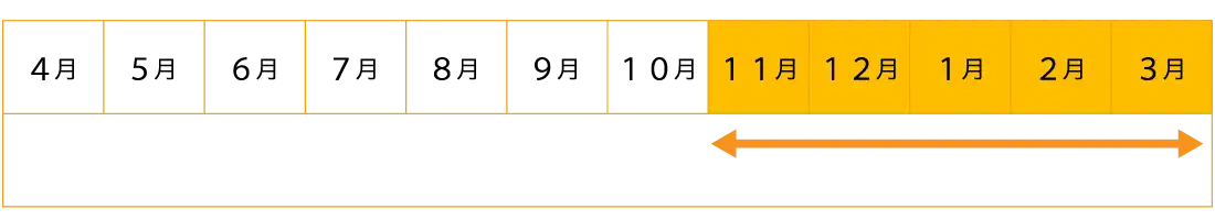 出荷カレンダー